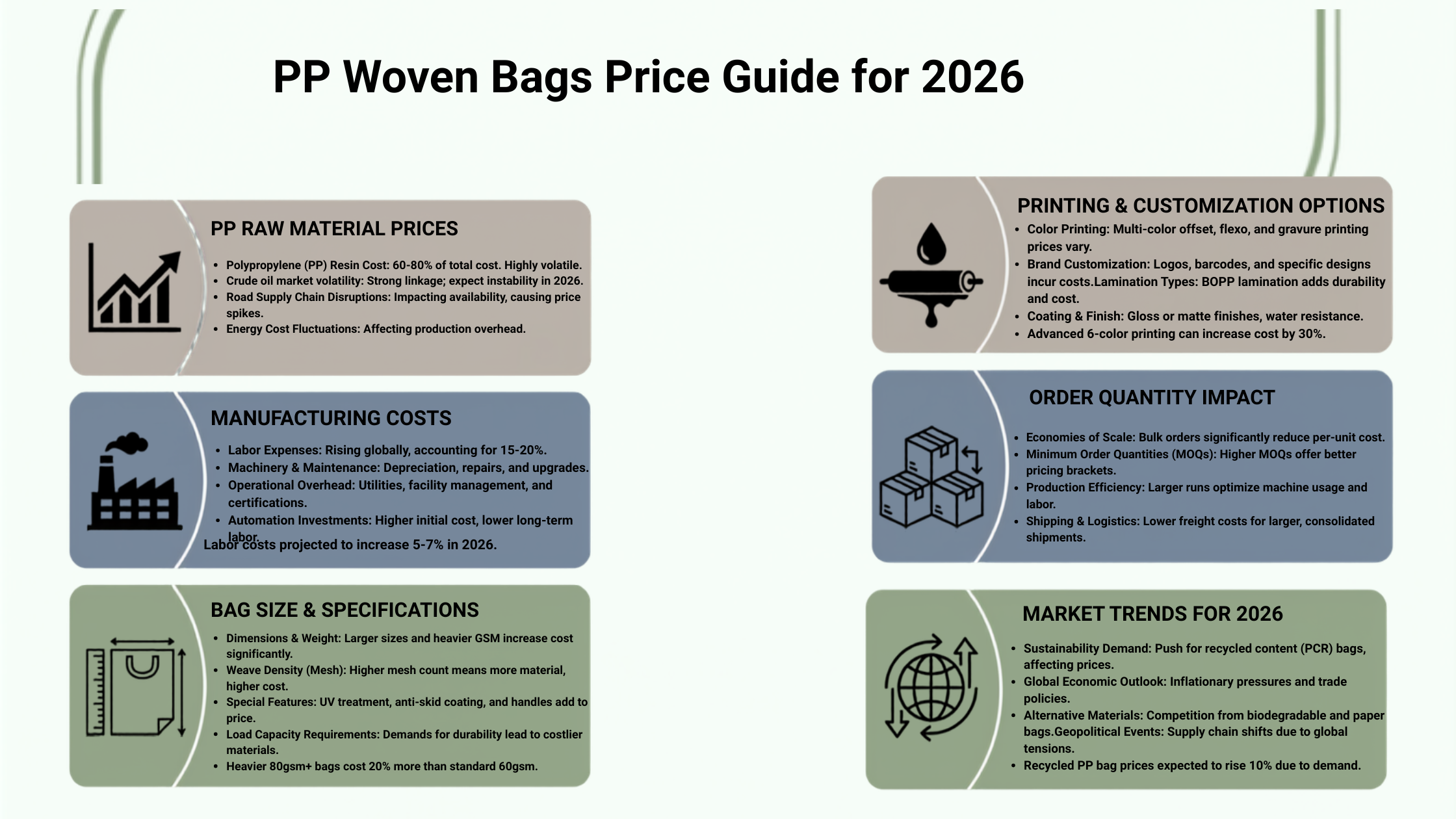 PP Woven Bags Price Guide(2026): What Affects Cost?